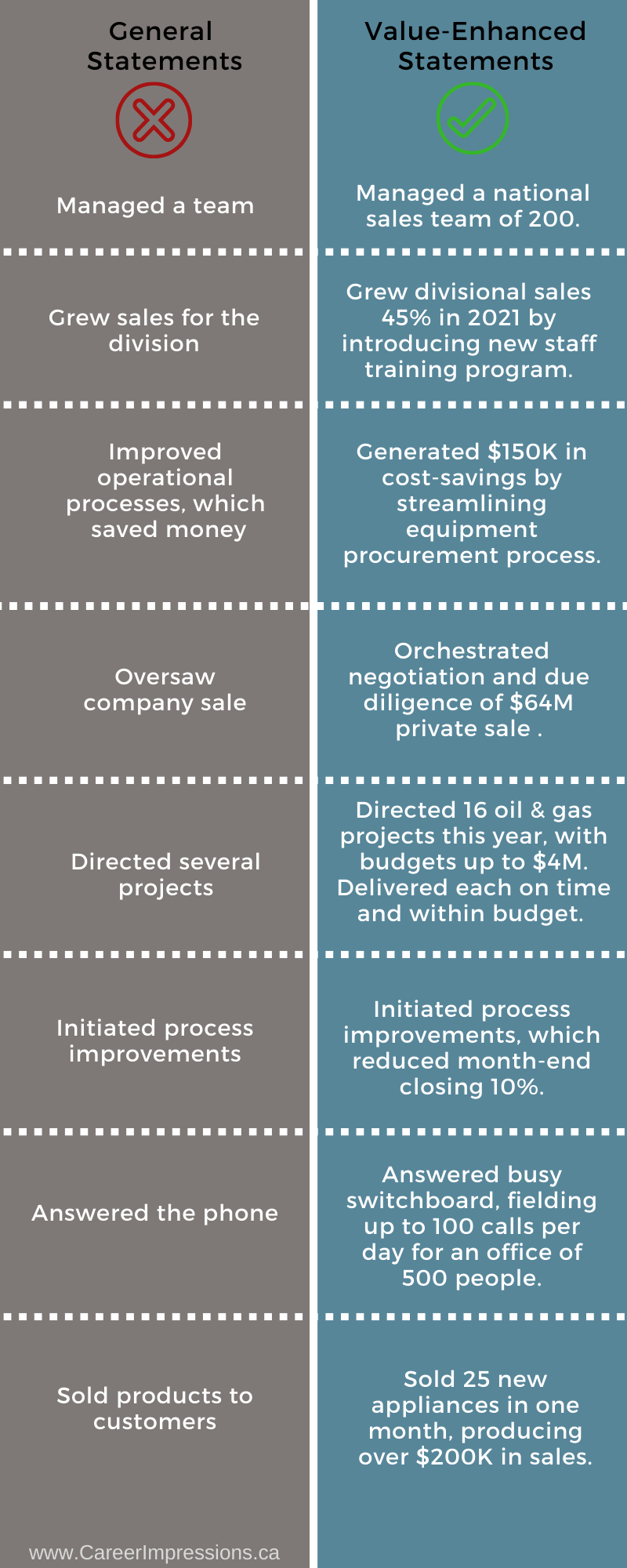 How to Add Achievements and Measurements Into Your Executive Resume ...