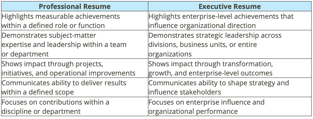 Professional Resume VS Executive Resume
